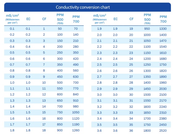 What Is Conductivity And How Do You Measure It conductividad-el-ctrica